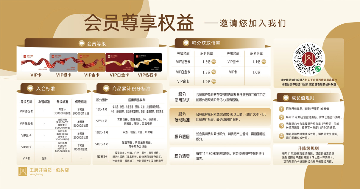 包头Bevictor韦德百货青山店